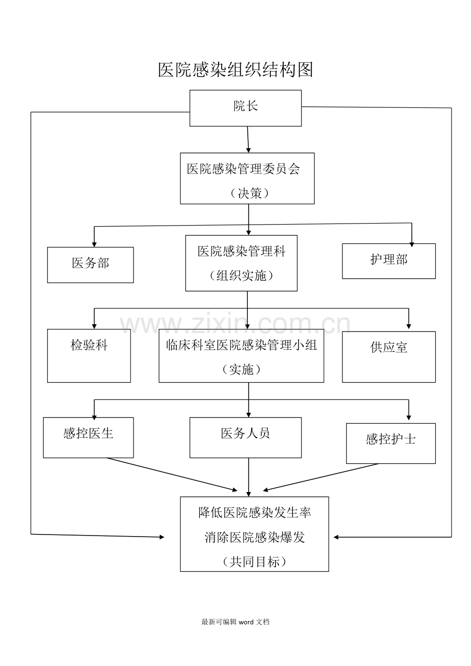 医院感染应急预案及流程图.doc_第3页