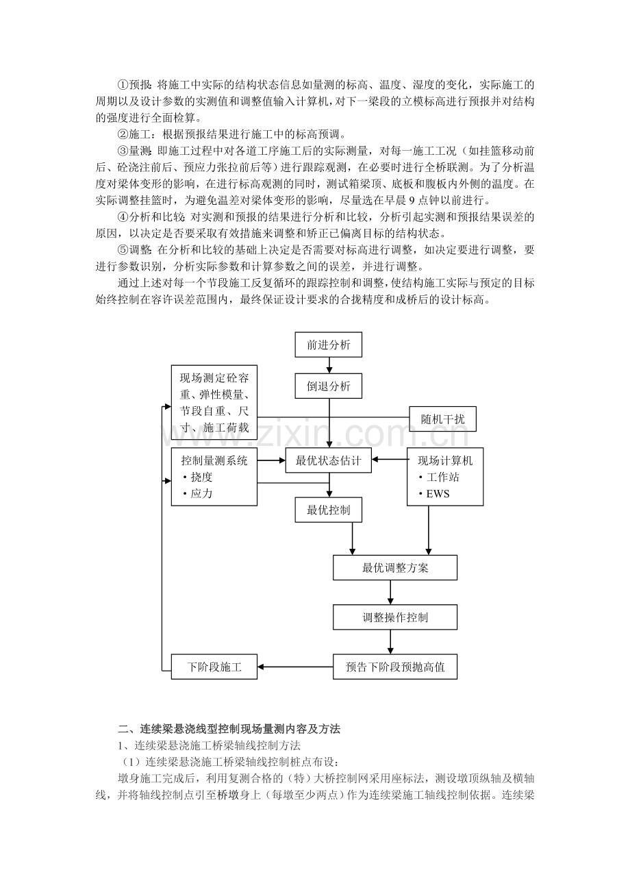 悬浇连续梁线型控制.doc_第2页