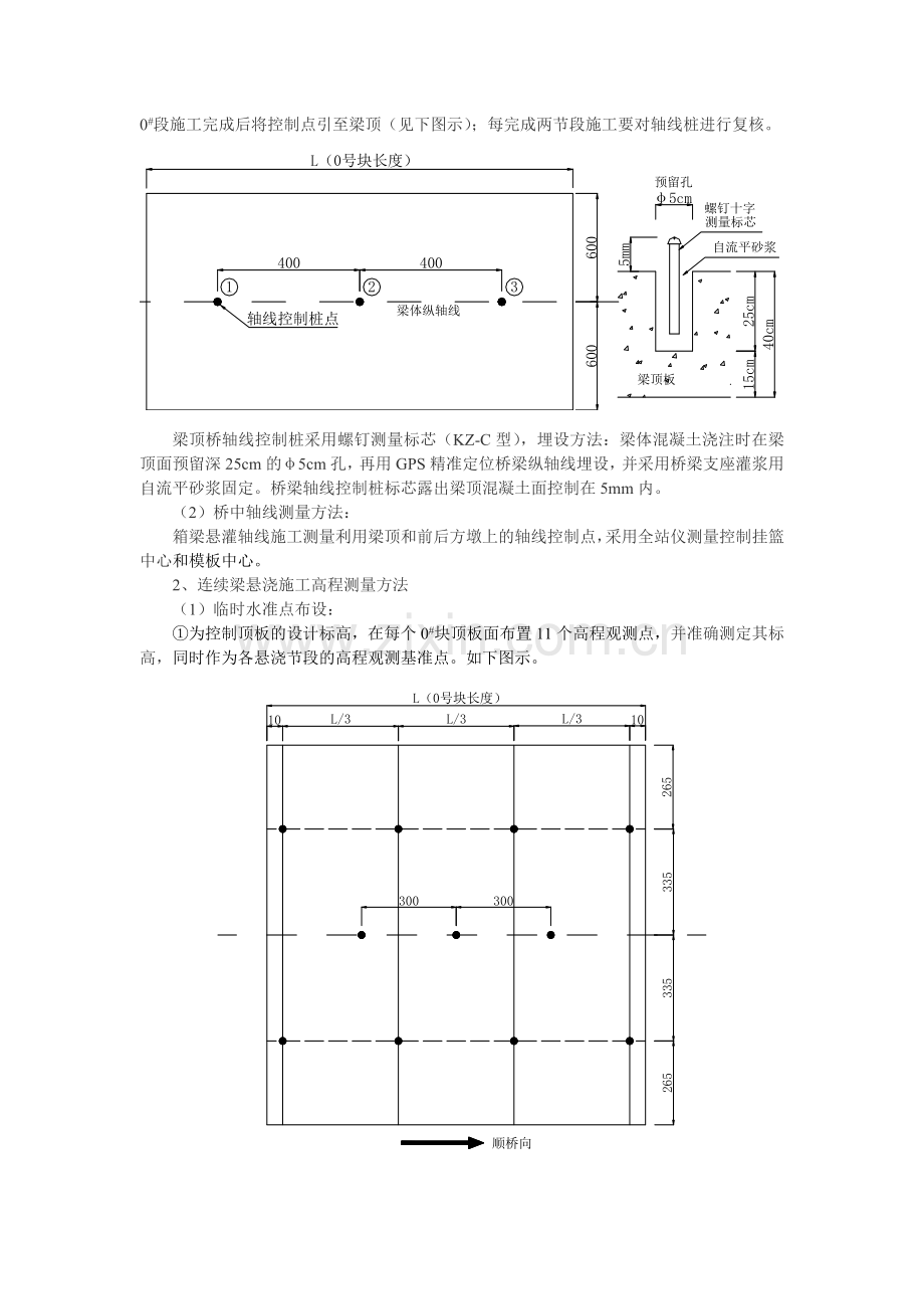 悬浇连续梁线型控制.doc_第3页