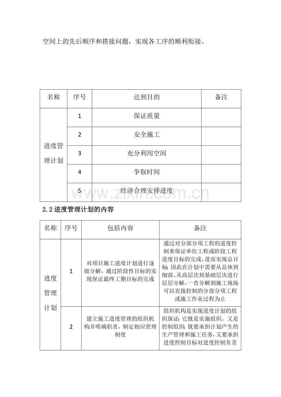 建筑工程主要施工管理计划.docx_第2页