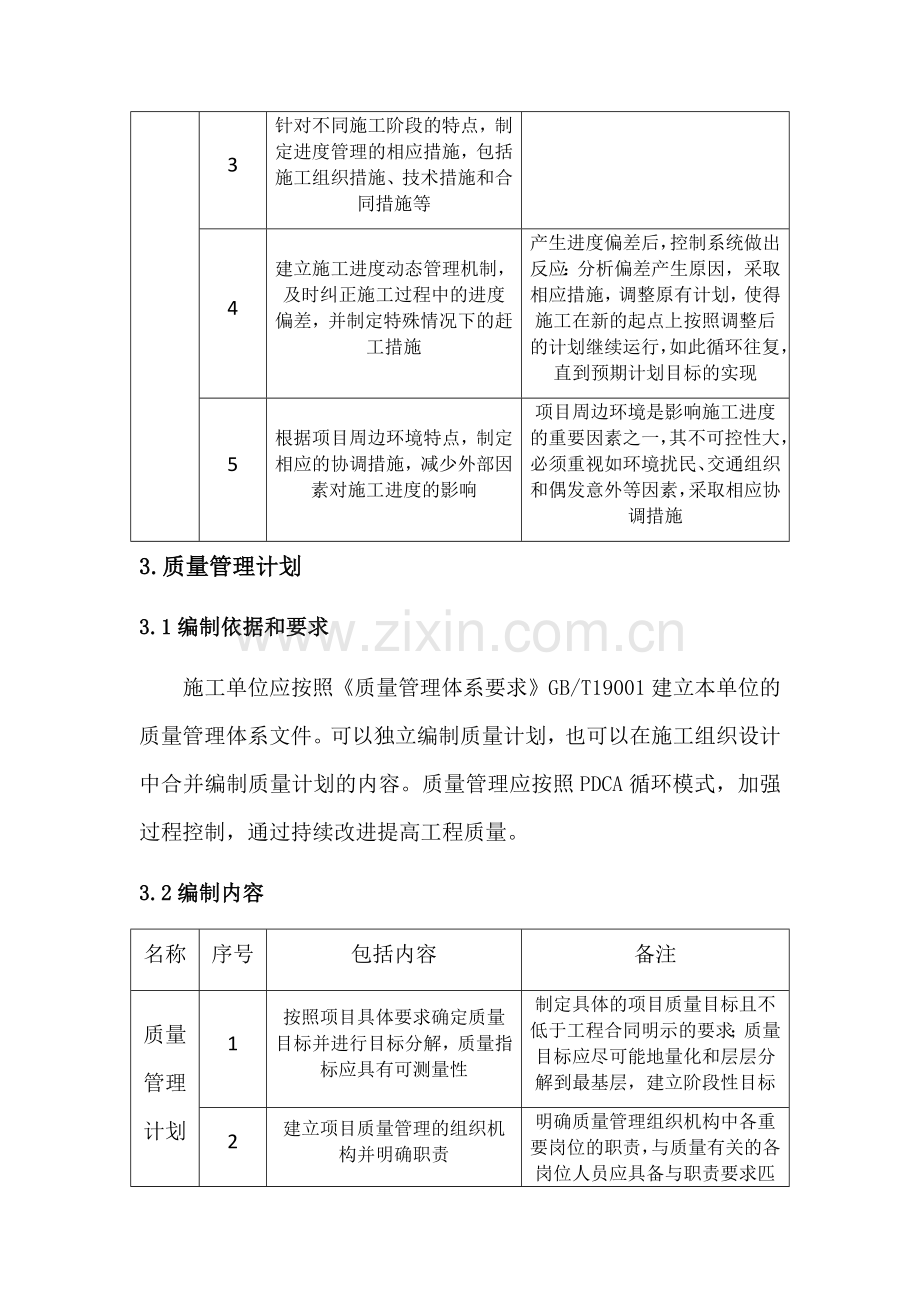 建筑工程主要施工管理计划.docx_第3页