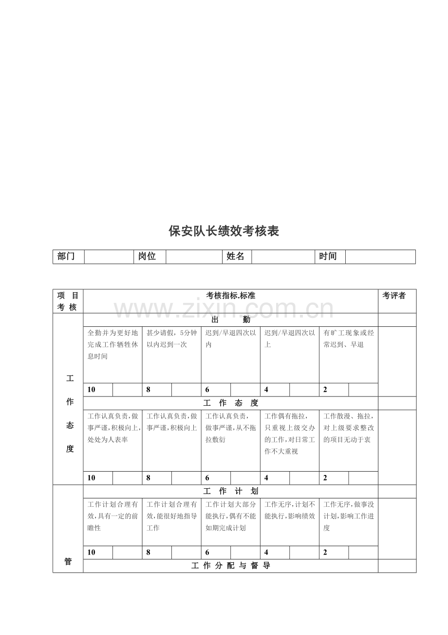 保安队长绩效考核表..doc_第1页