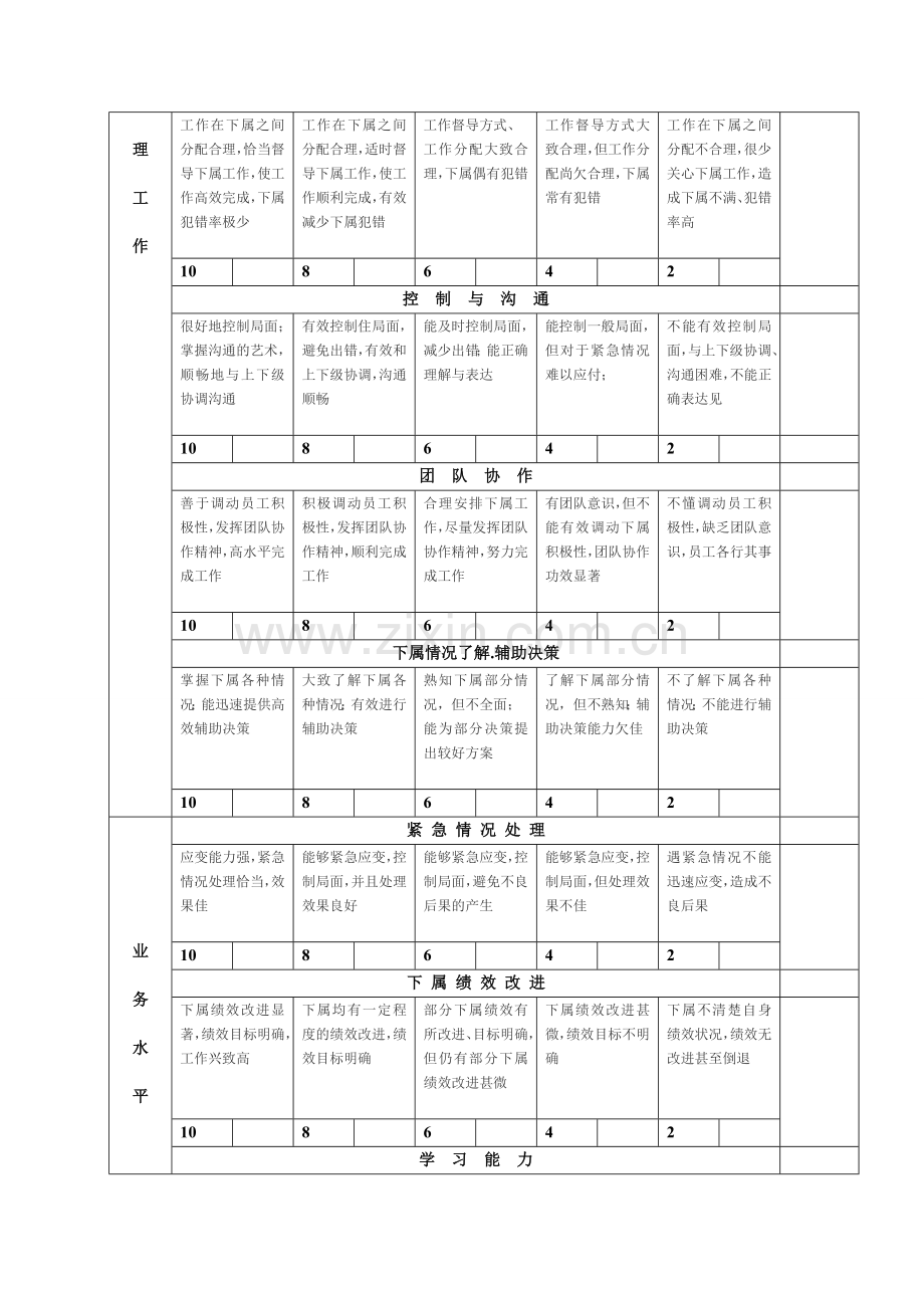 保安队长绩效考核表..doc_第2页