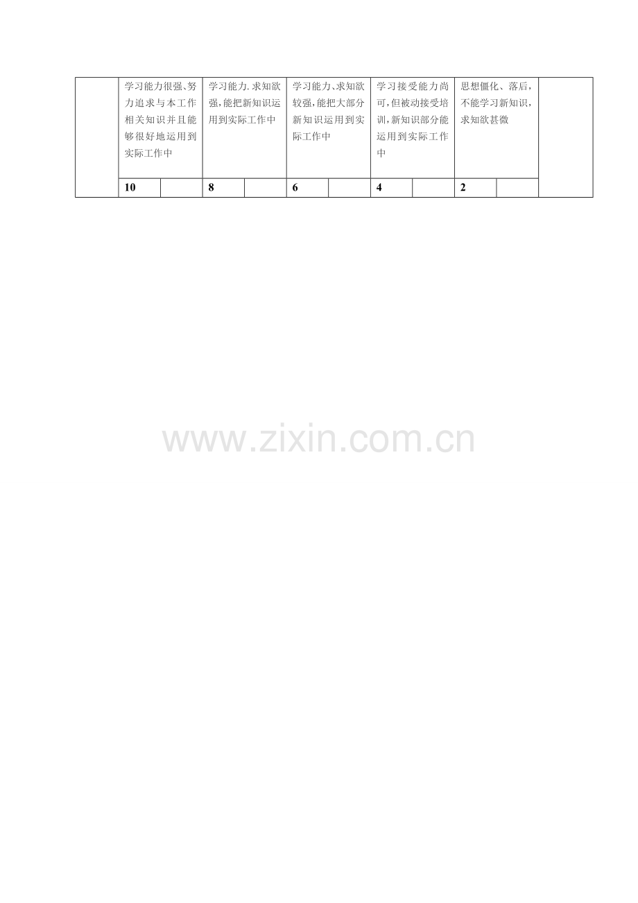 保安队长绩效考核表..doc_第3页