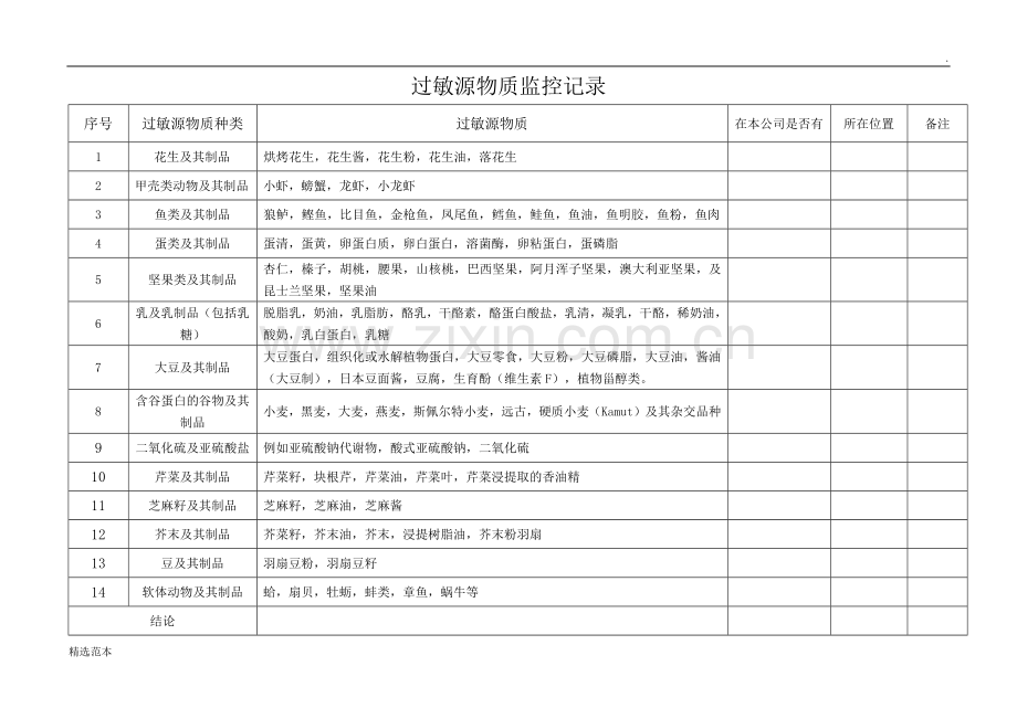 过敏源物质控制记录.doc_第1页