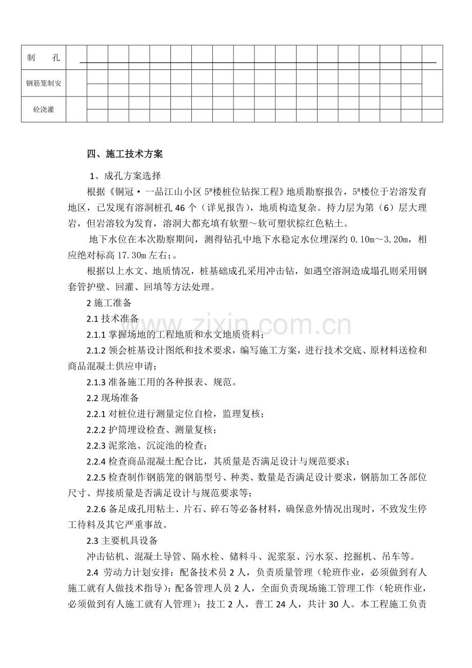 钻孔灌注桩专项施工方案(冲击成孔).doc_第3页