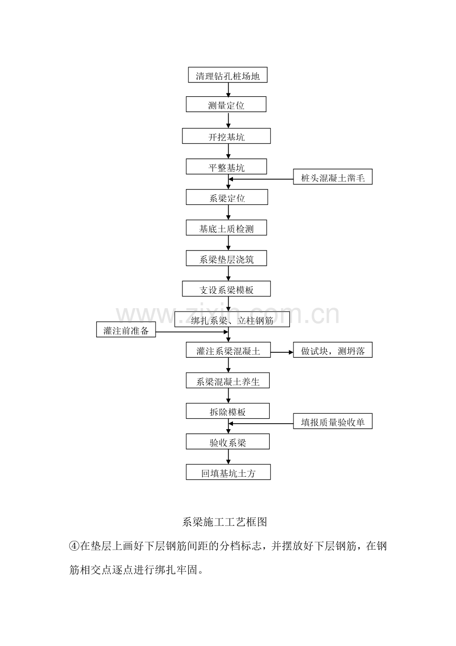 系梁墩柱盖梁施工方案.doc_第3页