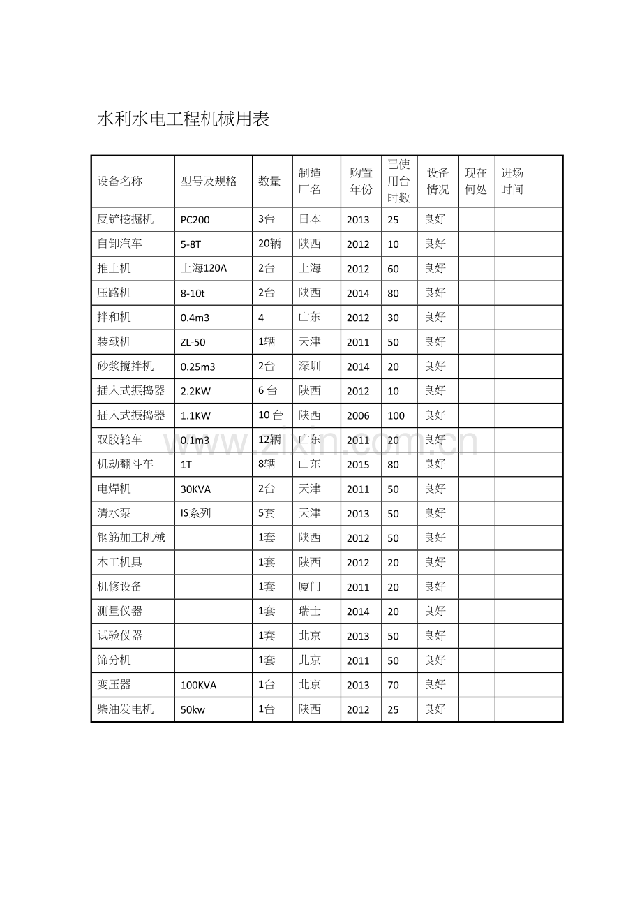 水利水电工程机械用表.doc_第1页