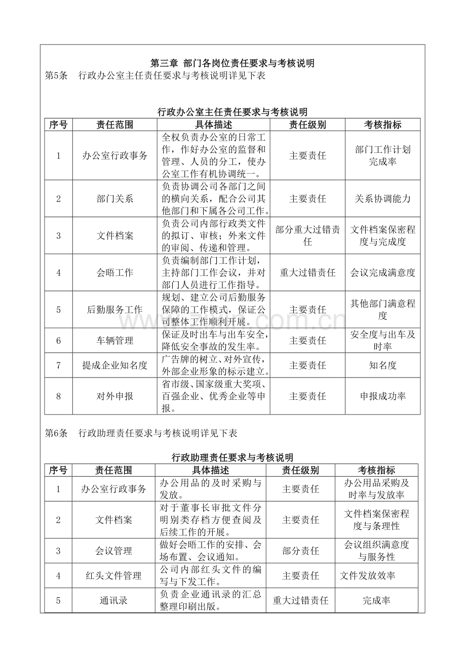 行政办公室绩效考核制度.doc_第2页