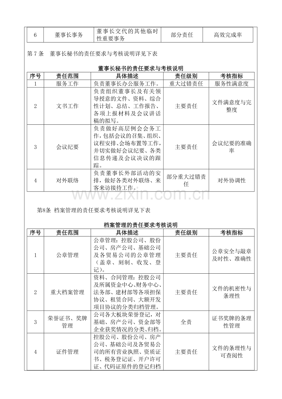 行政办公室绩效考核制度.doc_第3页