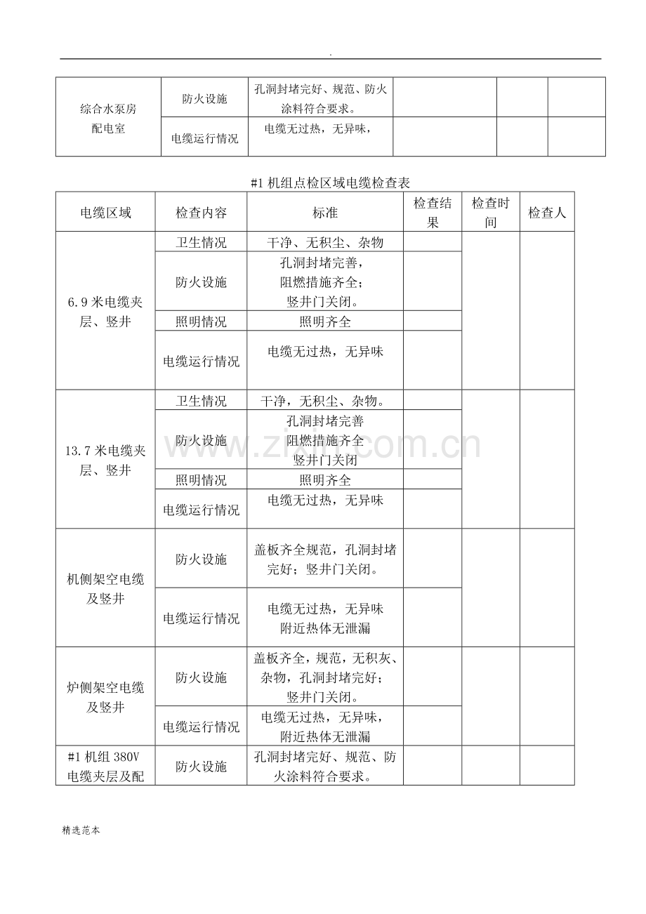 电缆维护巡检记录表.doc_第3页