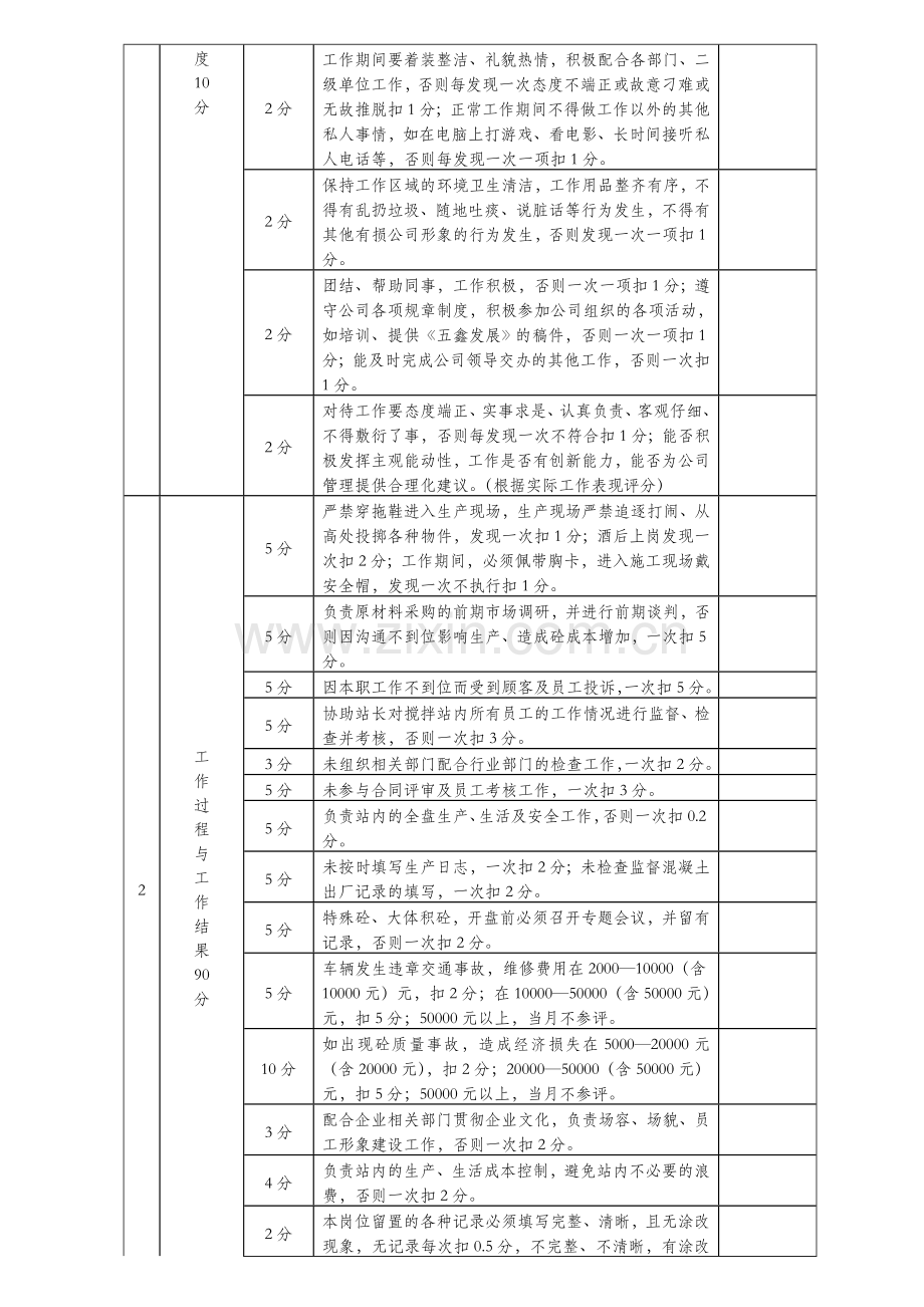 商砼公司员工绩效考核细则1..doc_第3页