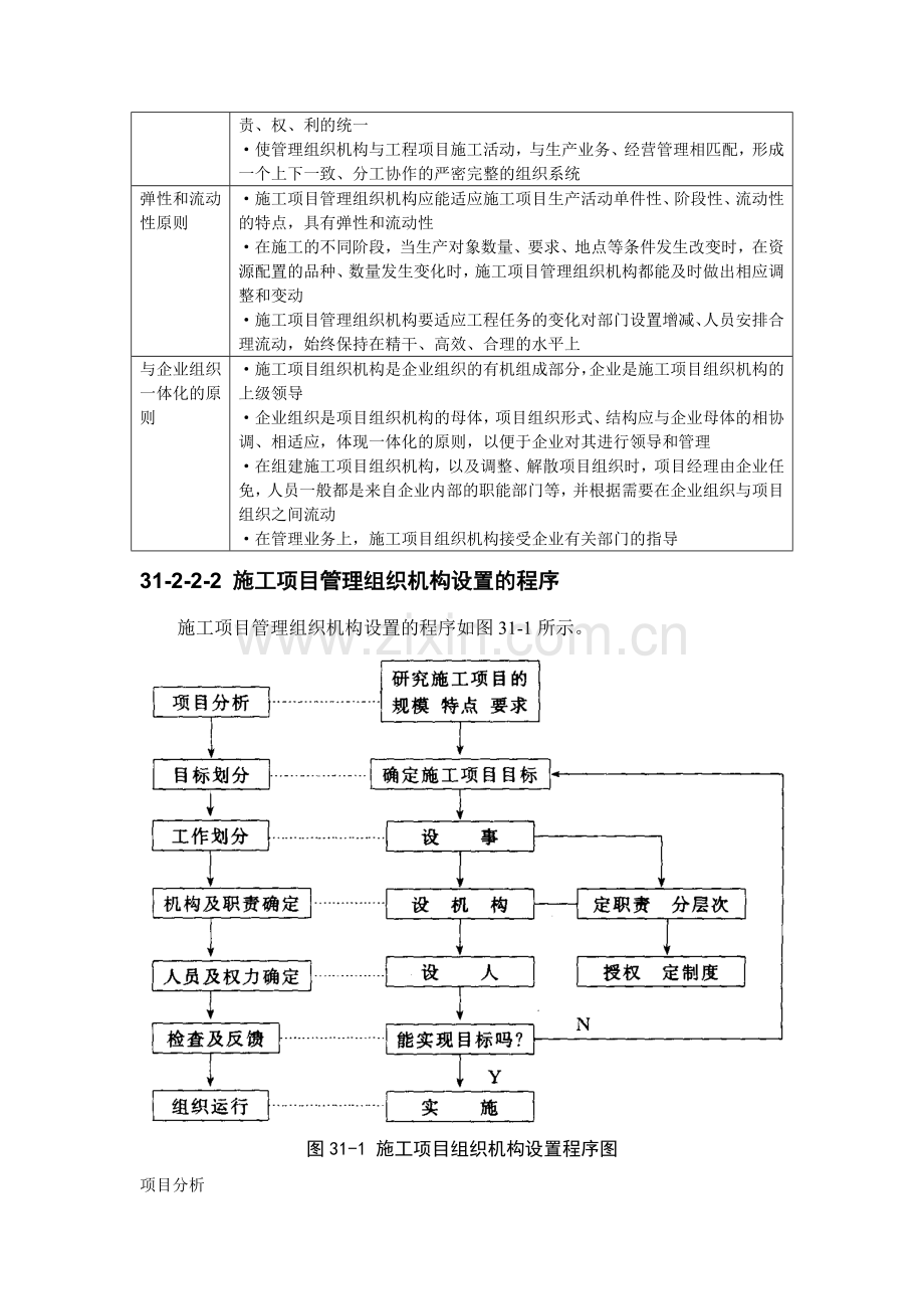 施工手册(第四版)第三十一章施工项目管理31-2-施工项目管理组织.doc_第3页