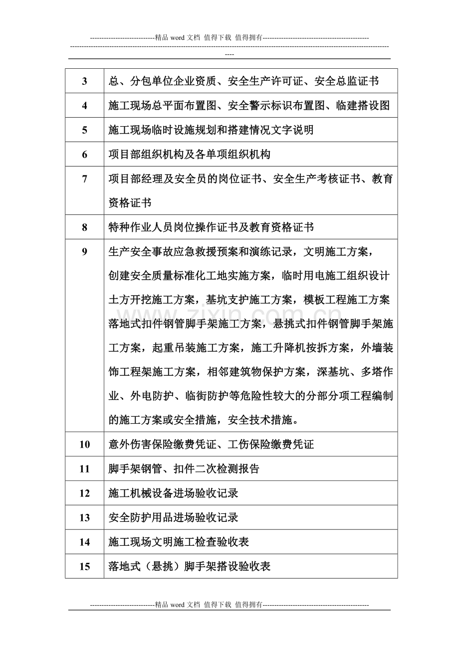 施工单位报送监理单位的安全内业资料.doc_第3页