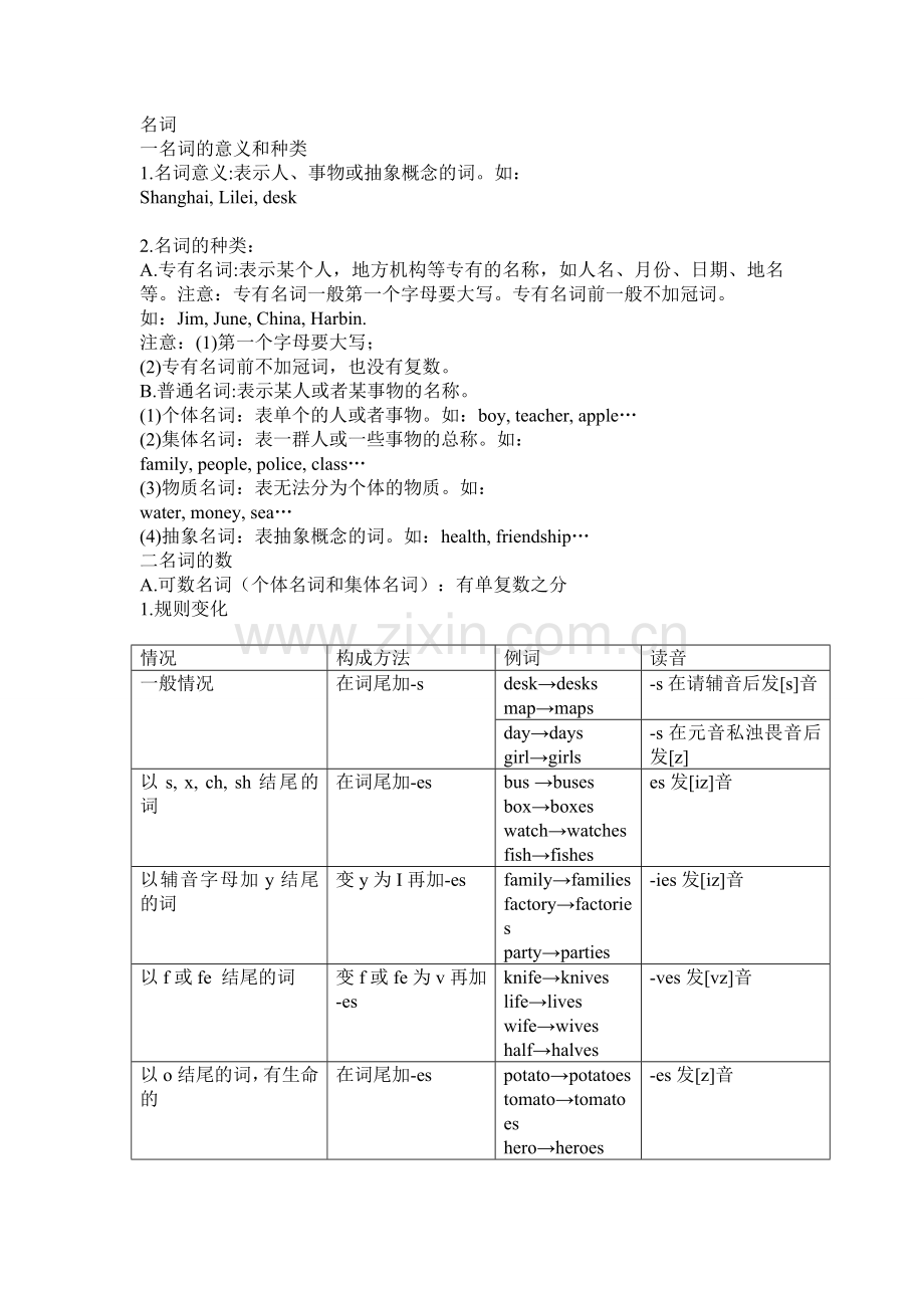 初中英语语法名词讲解.doc_第1页