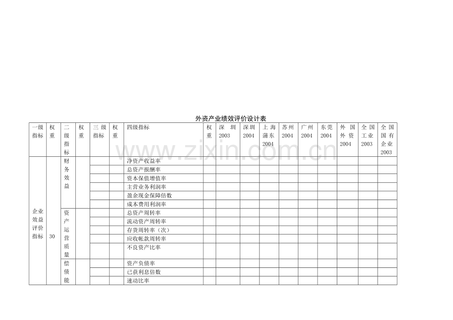 外资产业绩效评价指标体系及统计表.doc_第3页