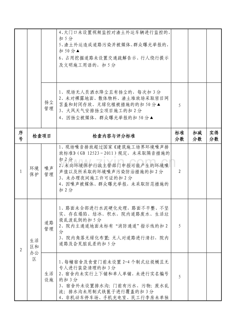 文明施工周检查评分表.doc_第2页