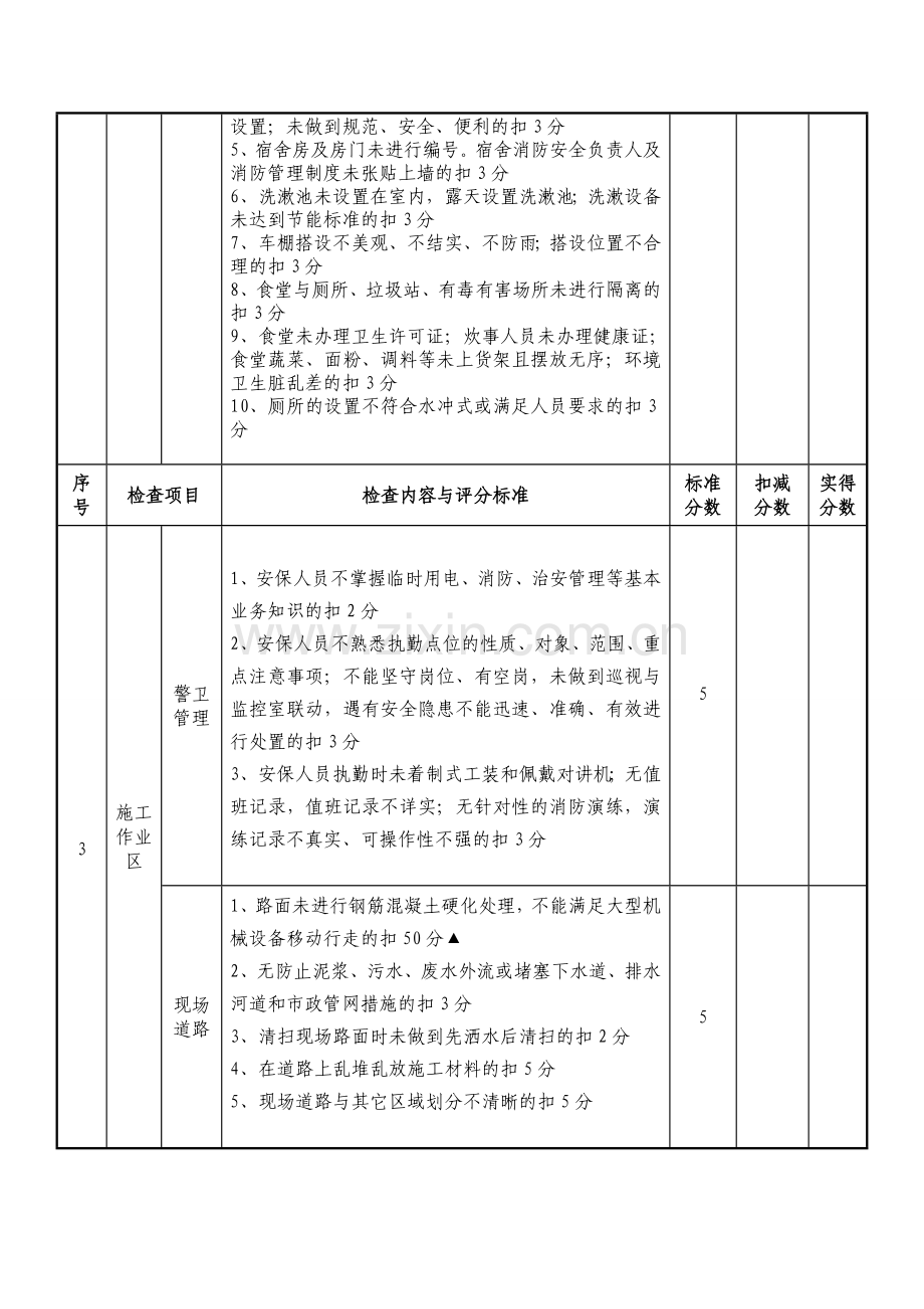 文明施工周检查评分表.doc_第3页