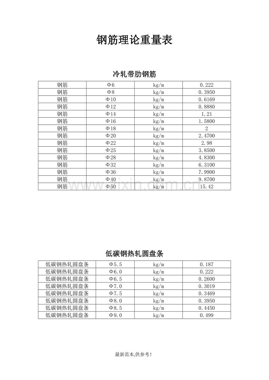 钢筋理论重量表.doc_第1页