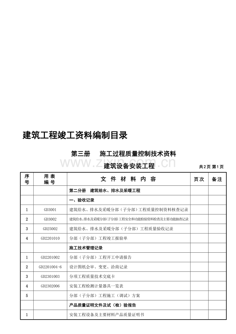 建筑工程竣工资料编制(水电目录)广东-佛山.doc_第1页