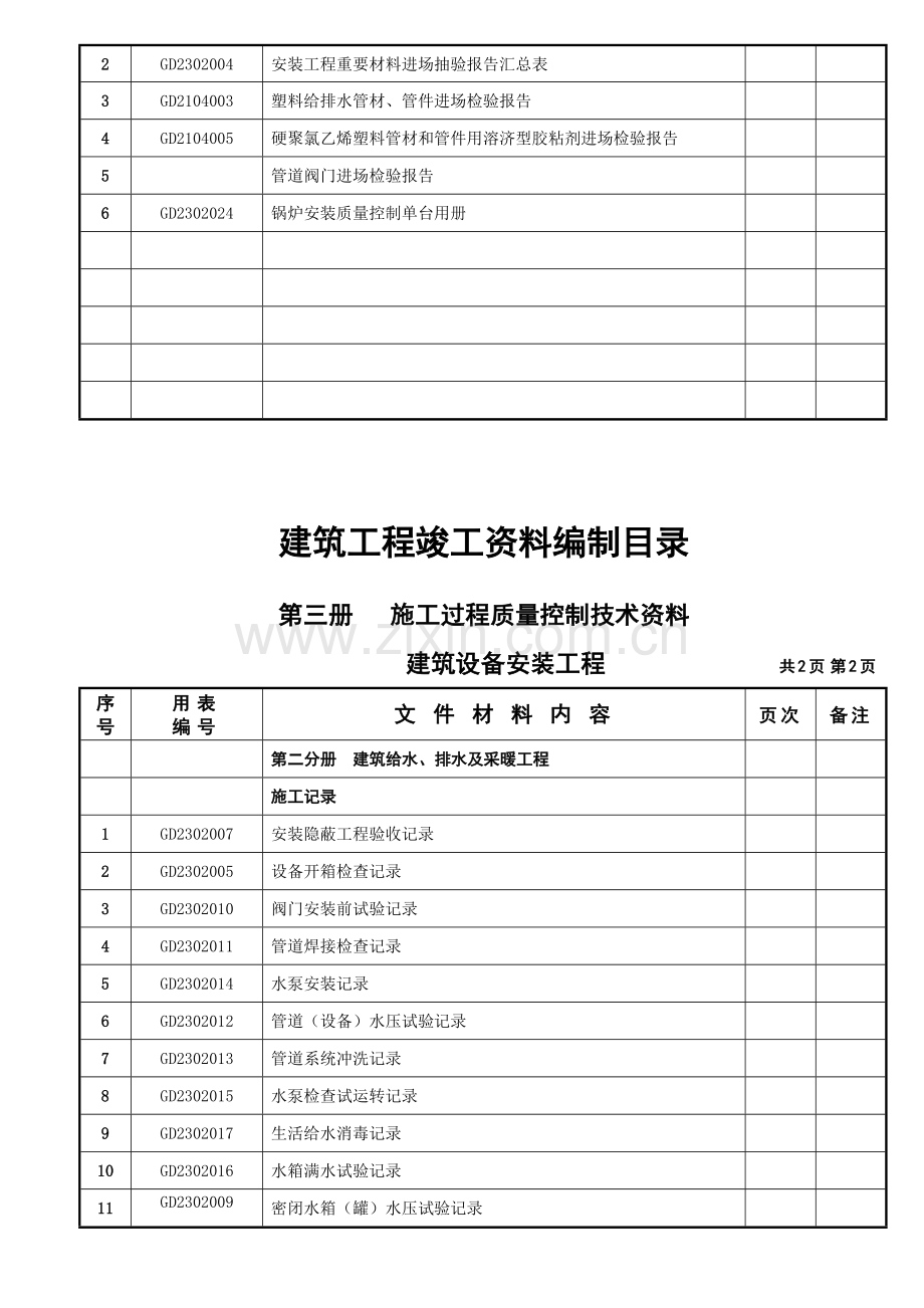 建筑工程竣工资料编制(水电目录)广东-佛山.doc_第2页