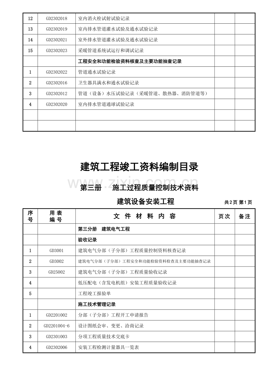 建筑工程竣工资料编制(水电目录)广东-佛山.doc_第3页