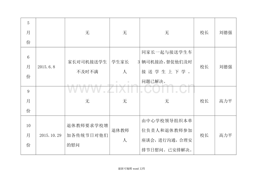 小学信访矛盾纠纷排查化解情况登记表.doc_第2页