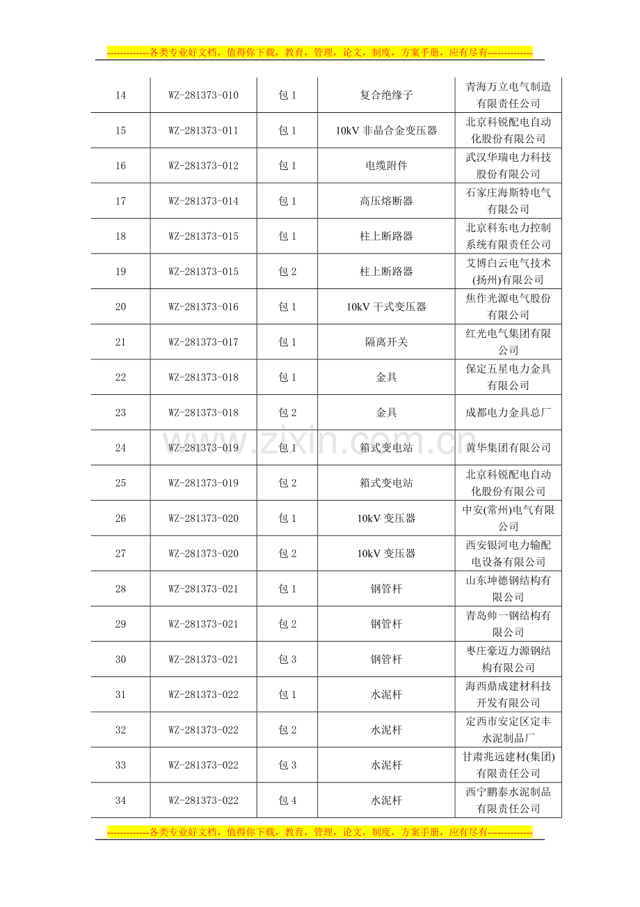 青海公司2013年度第二批农网专项物资协议库存招标采购批次.doc_第2页