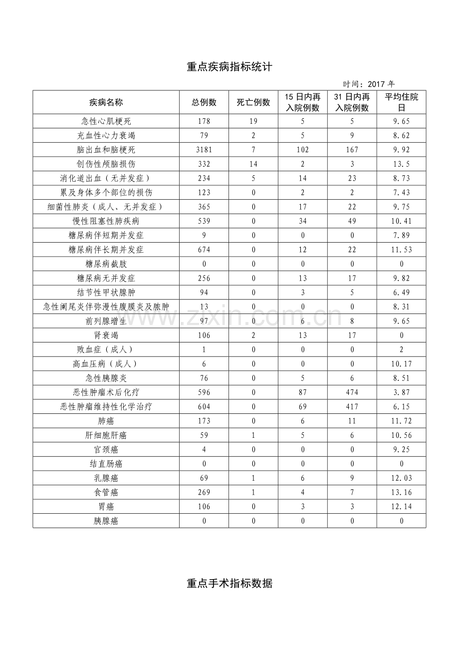 医疗质量考核组2018年月考核分析报告.docx_第3页