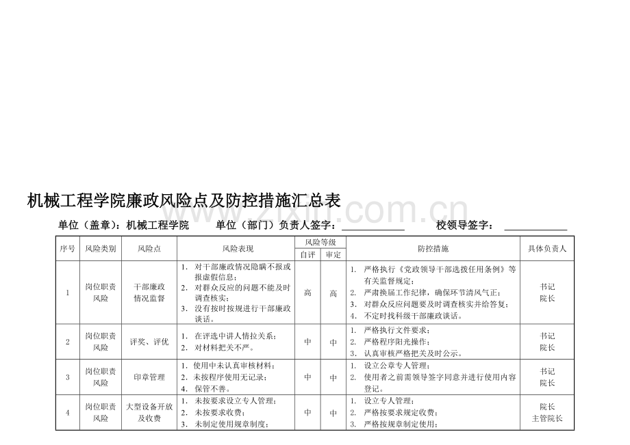 机械工程学院廉政风险点及防控措施汇总表.doc_第1页