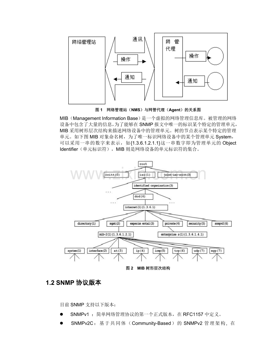 SNMP的配置开启及H3C设备如何配置SNMP协议.doc_第2页