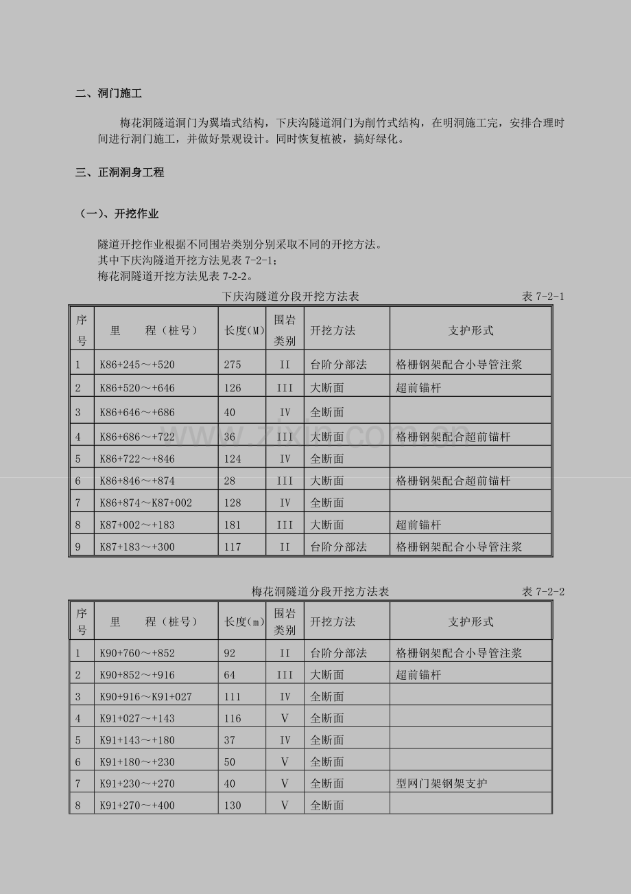 某高速公路隧道工程施工方案.doc_第2页