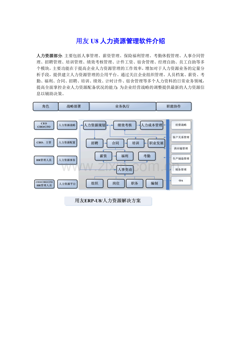 用友U8人力资源管理软件介绍.doc_第1页