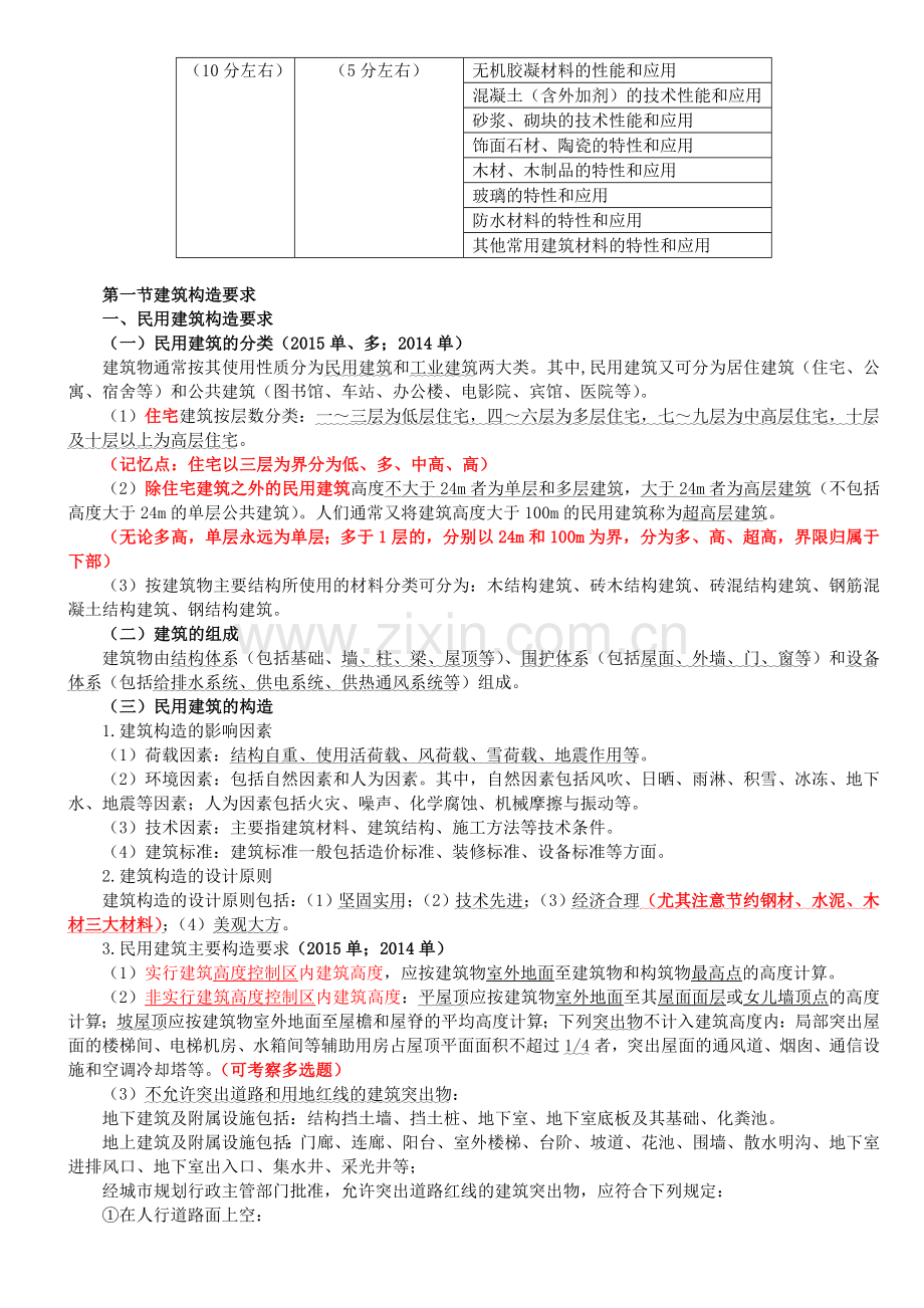 2017二建建筑实务必背考点整理.doc_第2页