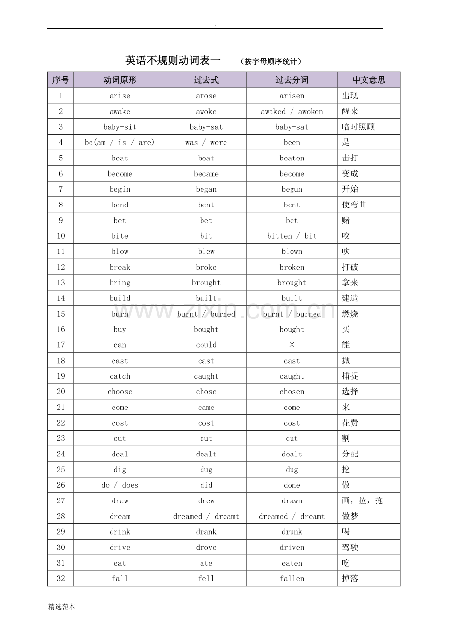 英语不规则动词及不规则名词复数表.doc_第2页