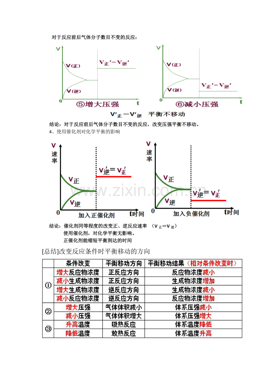 化学平衡移动的图像.docx_第3页