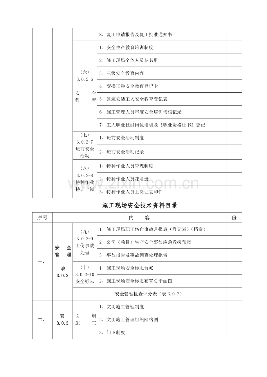 施工现场安全技术资料目录(桂林).doc_第3页