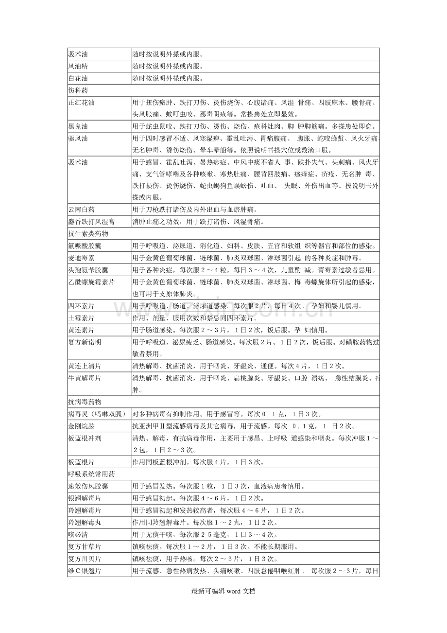 旅游必备物品清单.doc_第3页