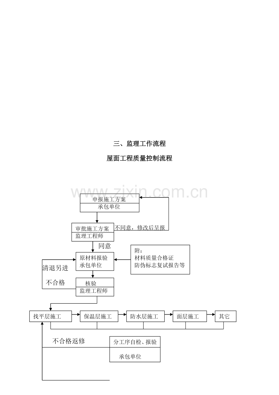 屋-面-工-程.doc_第3页
