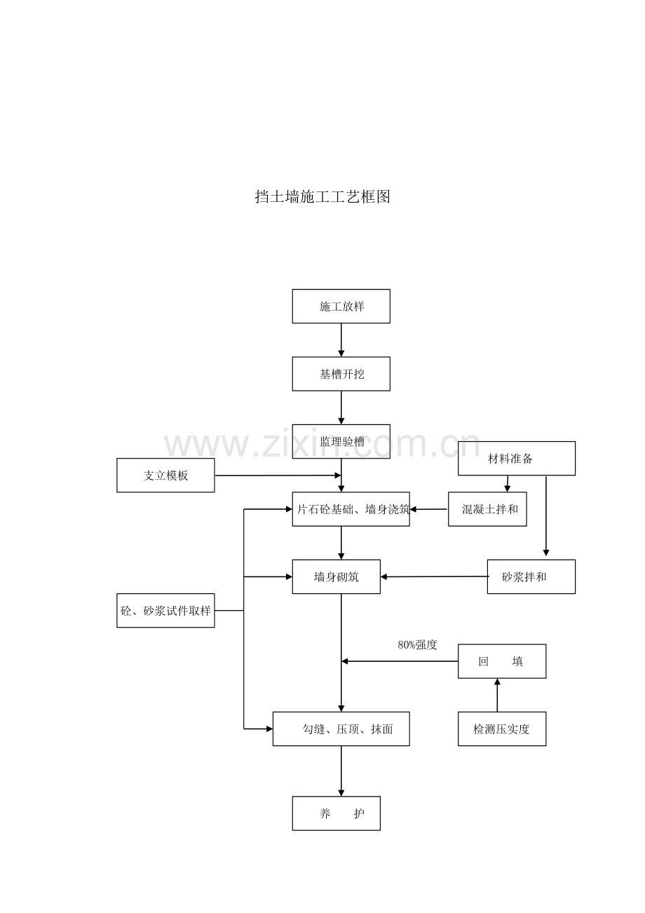 挡土墙(片石砼与浆砌片石结合)施工方案.doc_第3页