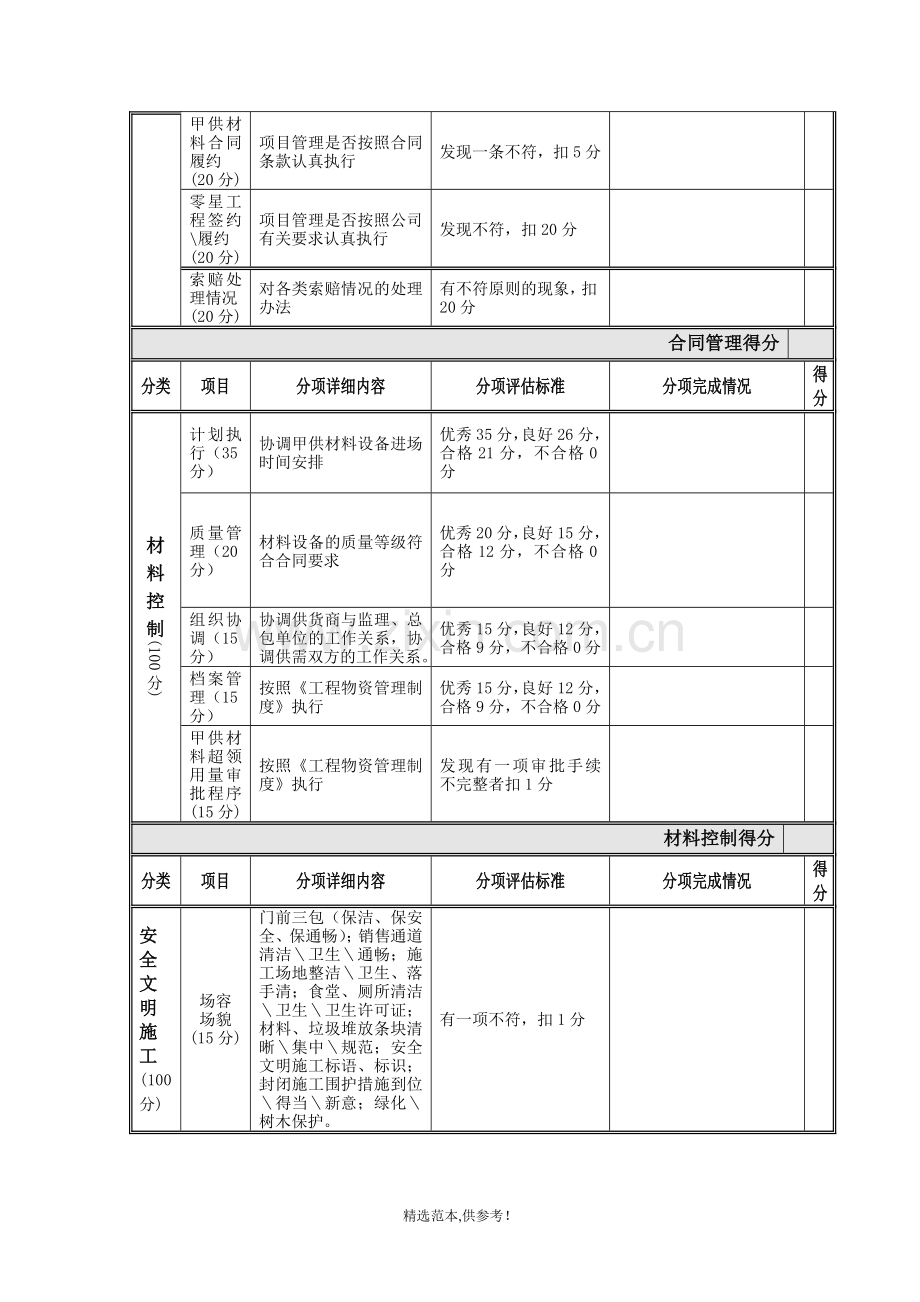 工程部项目管理工作考核分项表.doc_第3页