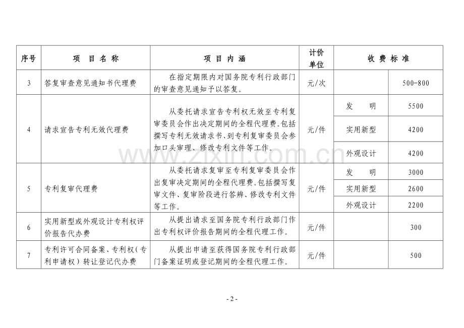 云南物价局2012[3]收费标准.doc_第2页