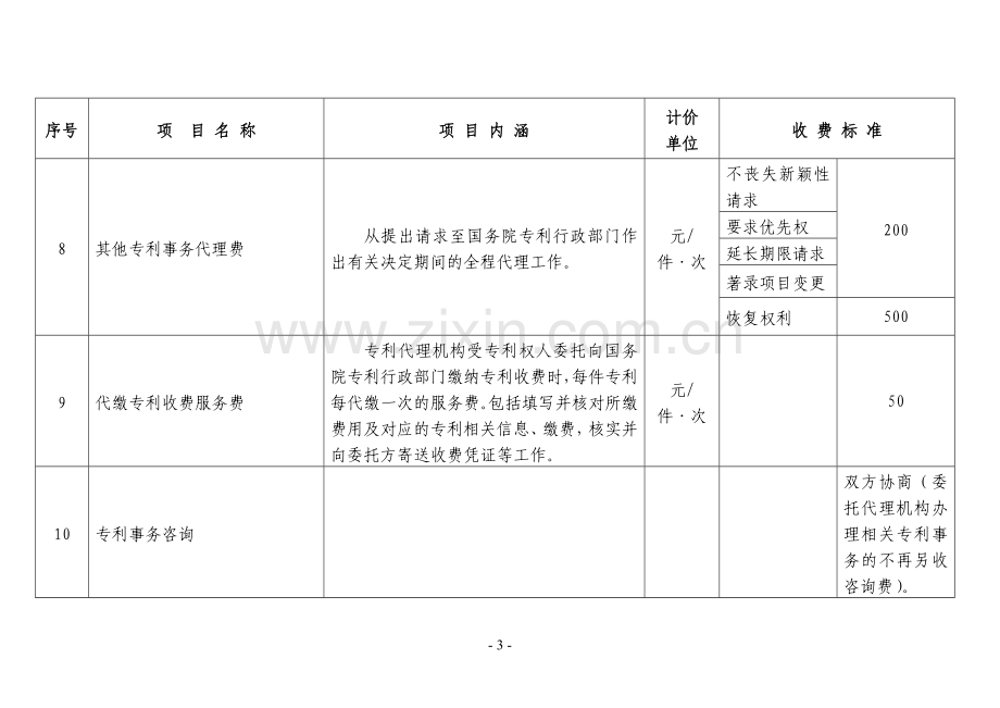 云南物价局2012[3]收费标准.doc_第3页