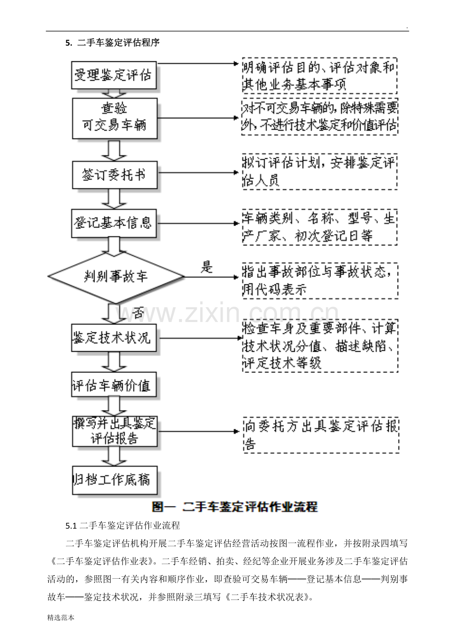 二手车鉴定评估技术规范.doc_第3页