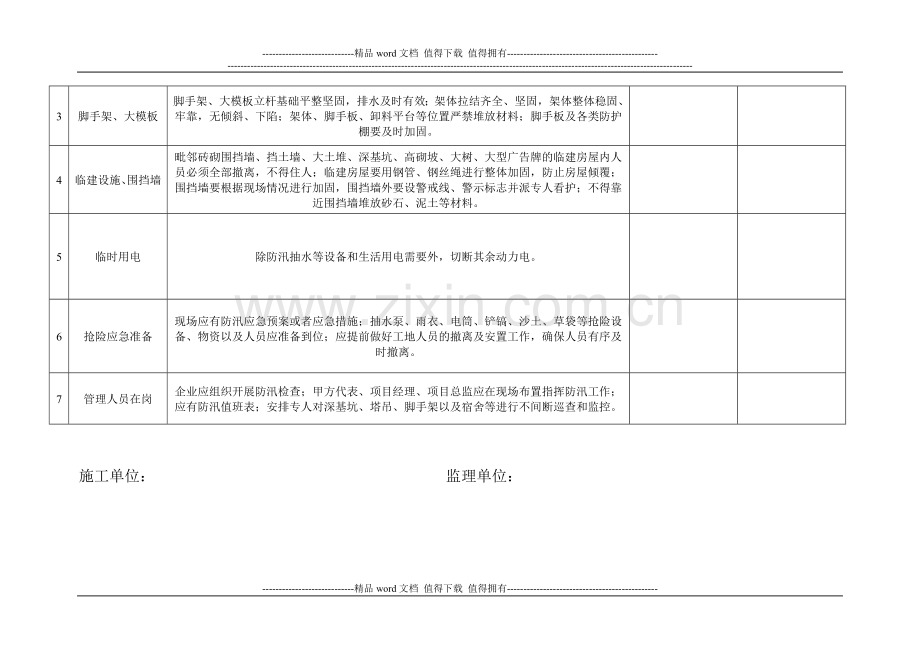 建筑施工现场防汛安全检查表1.doc_第2页