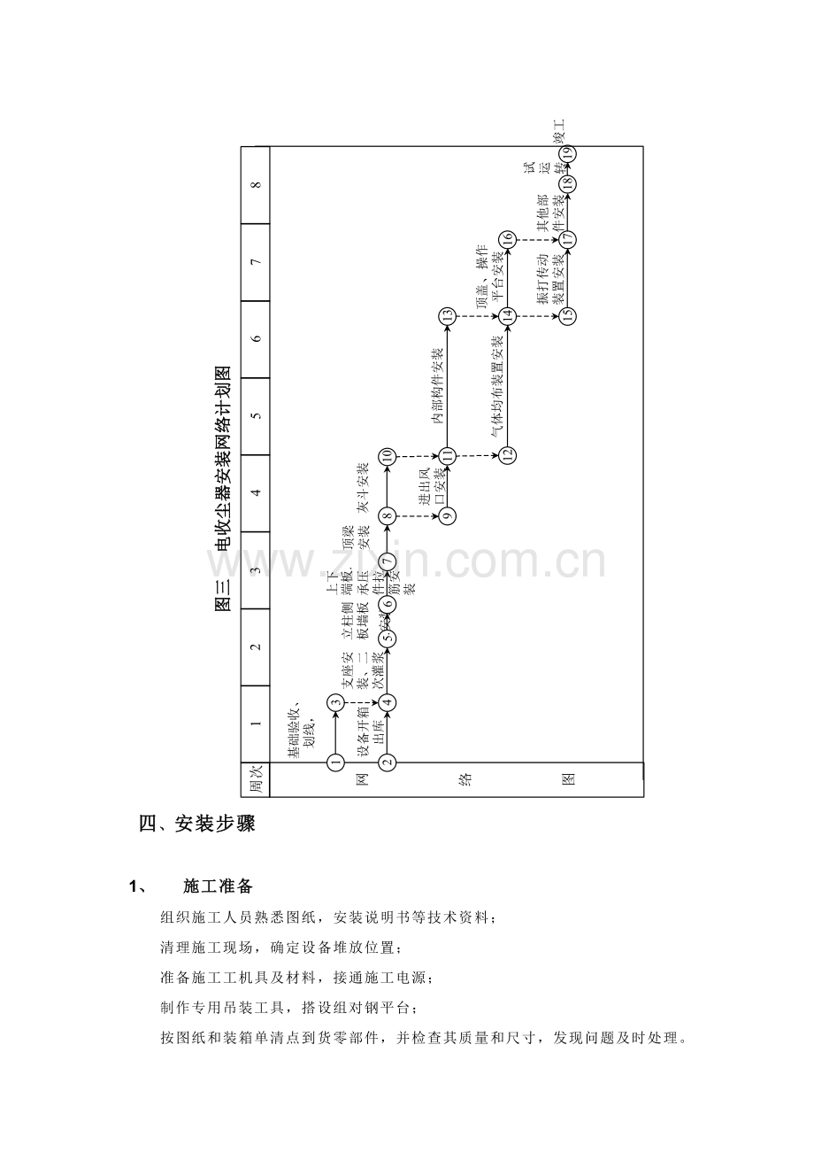 电收尘安装施工方案.doc_第3页