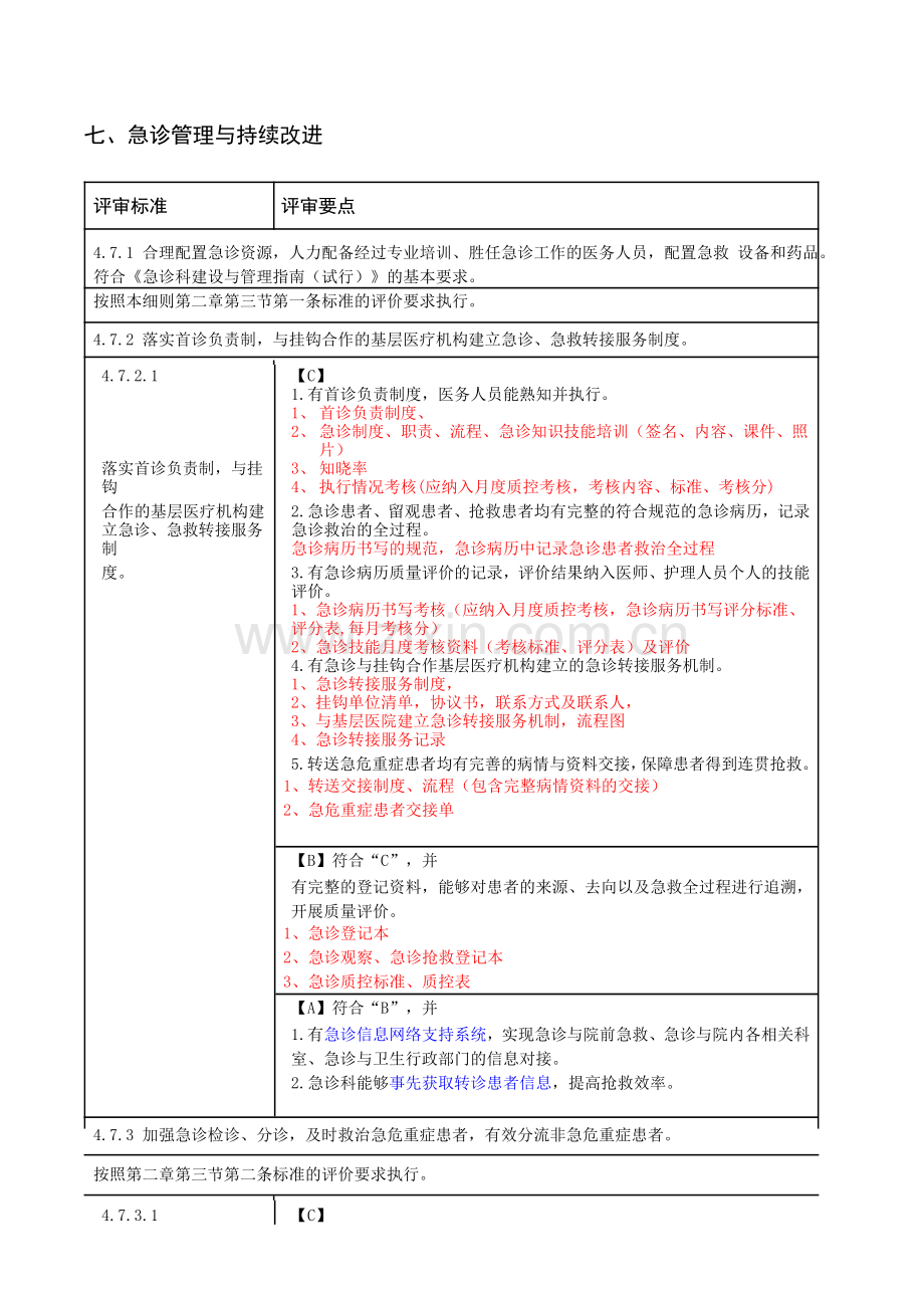 急诊管理与持续改进细则分解.doc_第1页