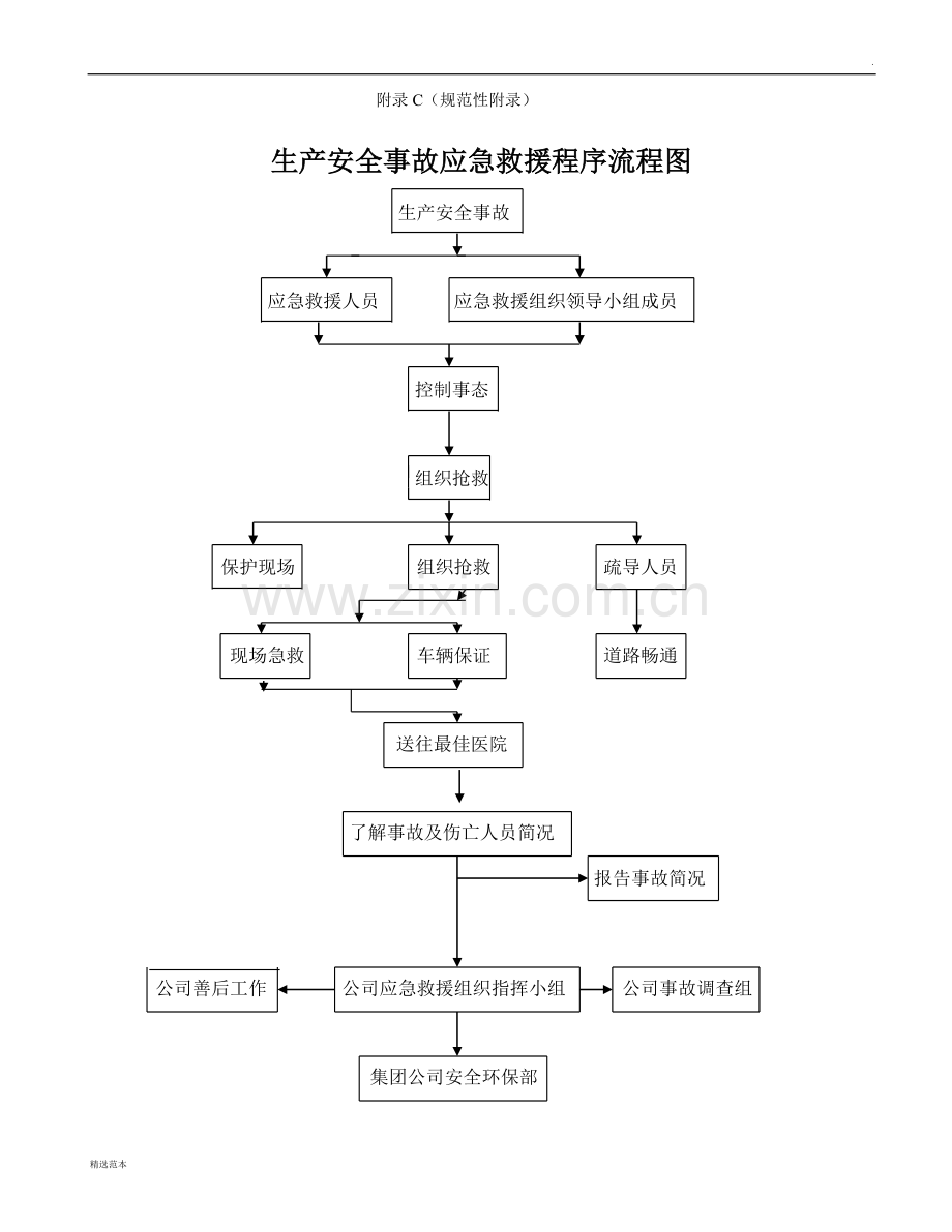 安全事故应急救援流程图.doc_第1页