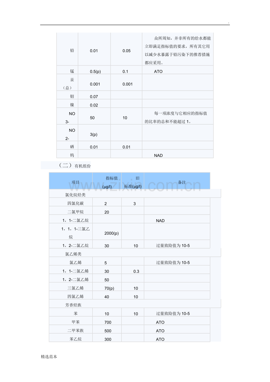 世界卫生组织(WHO)饮用水水质标准.doc_第2页