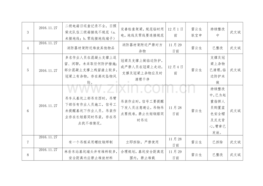 隐患排查治理台账.doc_第3页